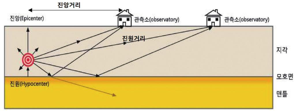 10 안 전 충 남 우리나라의지진방재정책과대응방향 1. 배경및필요성 김근영 ( 강남대학교교수 ) 우리나라는그동안지진안전지대로여겨져왔으나최근에발생한지진사례들로이제는더이상지진에무관심할수없는상황임 9월12일경북경주에서규모 5.1 및 5.8의지진이연이어발생, 9월 19일규모 4.