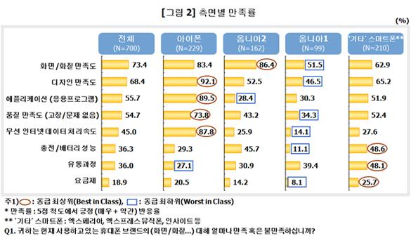 Power Consumer Center Ratings 2009