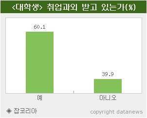 [PPT 내용및화면에들어갈내용표시 ] 파란색안에들어가는내용은 강의중제모습하단에들어갈내용입니다.