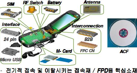 홍치전기를활용한로컬법인화 SPSX 및자회사간시너지창출주력 < 아시아 / 오세아니아 >