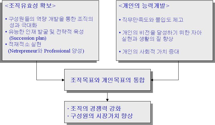 PART Ⅰ CDP 에대한기본적이해 3.