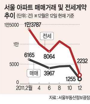 국내건설산업의현주소