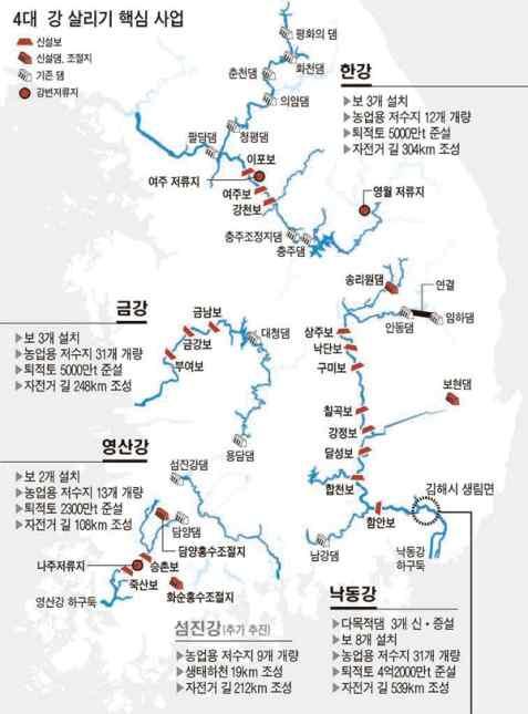 선진국화에따른사회적요구