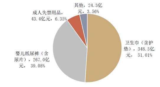 제 2 장국내외위생용품관리법제분석