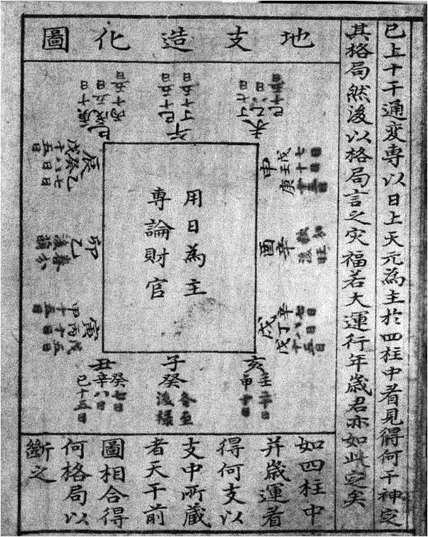 ( 徐子平, 10세기 ) 의신법사주에서는납음오행을사용하지않음에따라 낙록자삼명소식 부주 에서 지장간을 인원이라고하였다.