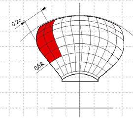 2 코드길이의프로펠러의전면 ( 압력면 ) 에균일한압력이작용 Q/Qmax [] 1,2 1 0,8 0,6 0,4 Q/Qmax [] 1,2 1 0,8 0,6 0,4 0,2 0,2 0 0 90 180 270 360 450 540 630 720 Angle of rotation [deg] 0 0 90 180 270 360 450 540 630 720 Angle