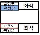 전광판설계요소별이미지 항목 서울메트로서울도시철도 (1~4 호선 ) (5~8 호선 ) 전체크기 가로 66.5cm, 세로 14cm 가로 64cm, 세로 13cm 위치 중앙 측면 ( 문위쪽 ) 3. 연구결과 개폐방향표시방법 화살표 문자 3.