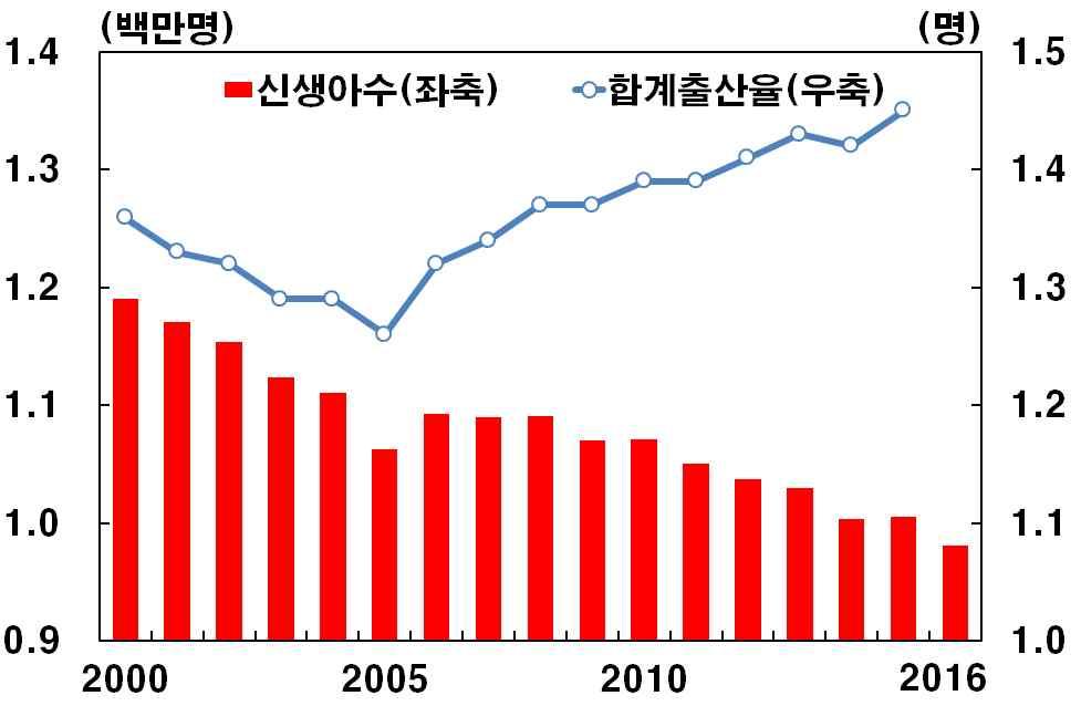 Ⅱ 일본고용시장동향 1.