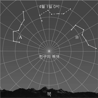 과거 12만년동안의평균기온은현재보다낮았다. ㄴ. 해수에서증발되는물분자의산소동위원소비는 시기가 시기보다컸을것이다. ㄷ. 빙하의면적은 시기가현재보다넓었을것이다. 보기ㄱ. 시기에는라니냐가발생했다. ㄴ. 인도네시아연안의강수량은 시기가평상시보다많다. ㄷ. 페루연안에서의용승은 시기가 시기보다강하다. 1 ㄴ 2 ㄷ 3 ㄱ, ㄴ 4 ㄱ, ㄷ 5 ㄱ, ㄴ, ㄷ 15.