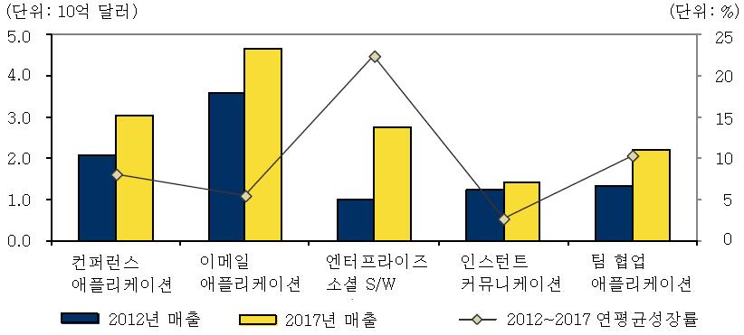 주간기술동향 2014. 12. 24.