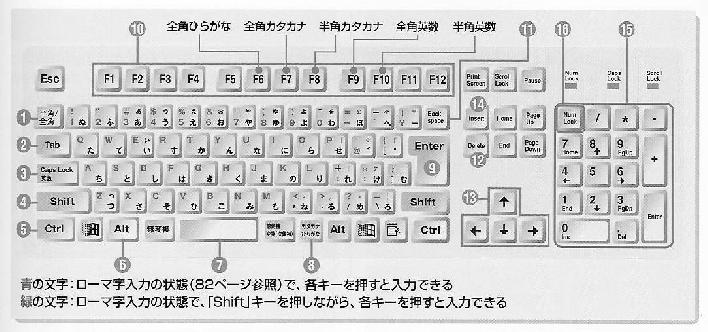 1. 일본어키보드 ( キーボード ) 보기