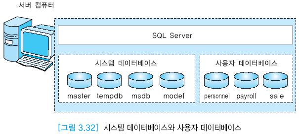 3.2 SQL Server 설치및수행 (