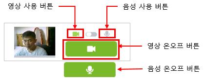 내영상 / 음성제어 네트워크상태가전체적으로좋지않을경우에데이터양을줄이기위해영상을사용하지않는음성회의를할수있습니다. 그러나특정한지역만네트워크상태가나쁠경우전체참석자의영상을차단하지않고문제가되는지역의참석자영상만을차단하여회의를할수있습니다. 다음의방법을활용합니다. 주 ) 카메라온 / 오프버튼을클릭하면버튼은마이크온오프버튼으로바뀝니다.