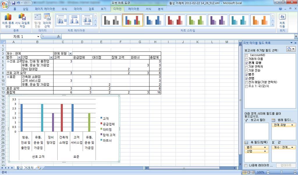 Excel 통합기능 Excel 통합기능 : Microsoft CRM 은마이크로소프트오피스엑셀과통합되어비즈니스성과분석을엑셀의다양한서식을통해작성되도록지원합니다.