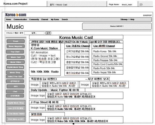 래픽과문자를결합한아이콘은피하는게좋다. 사이트전체의구조도가능하면 3단계이상으로확장되지않도록한다. 네비게이션을구현하는방법은텍스트에서아이콘, 디렉토리, 사이트맵, 메뉴바등등매우다양하다. 또한, 네비게이션의주요한목적은사용자들이이사이트에서들어온목적을쉽게달성하도록돕는데있다는점에서일관성의유지도중요하다.