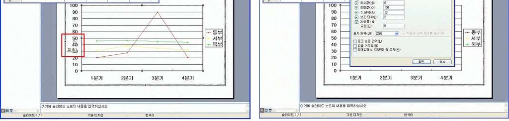 q 표와차트 >> 차트삽입하기 l 차트편집하기 차트서식설정하기 :