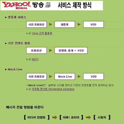 외국의경우도컴퓨터와인터넷전반의방송프로그램을제작하는인터넷-케이블채널로서국내이채널에프로그램공급중인 TechTV (techtv.