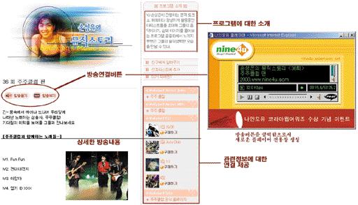 net) 에서는 CF를산업별 회사별로묶어줌으로서쉽게찾을수있을뿐아니라 NGTV에 CF를제공하는회사에대한인지도를더향상시킴으로써비즈니스에도성공하고있다. 온디멘드방송의세부페이지에서는방송연결버튼을강하게인지시킬필요가있다.