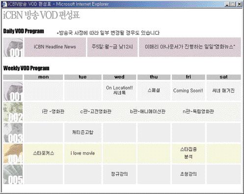 이러한과금시스템을연결하기위해서는지불수단을제공하는 PG*(Payment Gateway) 회사에서별도의트랜잭션서버와웹프로그래밍을위한 API 등을제공해주며최근에는이러한소액지불서비스를통합적으로제공하는사이트도생겨나고있다. 인터넷방송의프로그램편성은시간에구애를받지않는다. 실제로시청자는생방송을제외하고원하는방송을언제든지골라서즐길수있으므로요일및시간대별프로그램편성은의미가없다.