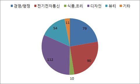 대림대학교 48 14 근명여자정보고등학교 11 3