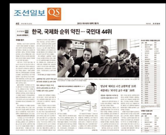 41 위 ( 중앙일보대학평가종합순위 21 위 )