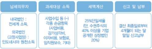 한식재단 표 R-10 인도네시아퇴직금관련규정 해고수당근속수당손해보상금 노동법 156 조 2 항 Ÿ 1 년미만 : 1 개월임금 Ÿ 1 년 ~2 년 : 2 개월임금 Ÿ 2 년 ~3 년 : 3 개월임금 Ÿ 3 년 ~4 년 : 4 개월임금 Ÿ 4 년 ~5 년 : 5 개월임금 Ÿ 5 년 ~6 년 : 6 개월임금 Ÿ 6 년 ~7 년 : 7 개월임금 Ÿ 7 년 ~8