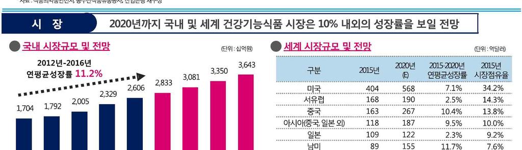 건강기능식품 배효근