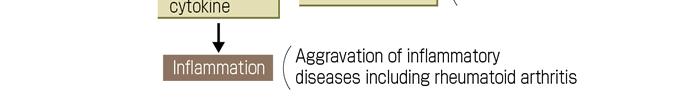 of human TNFR2 and