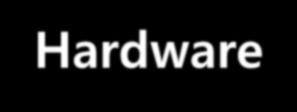 6. 인벤광고효과 (HW) 광고효과사례 9 Hardware (2011 년 5 월 ) 매체 CTR CPC 인벤 0.25% 18 알씨 0.03% 787 디시인사이드 0.