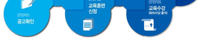 01 기준) 대우조선해양, 삼성중공업, 한국지역난방공사, 롯데정밀화학, 포스코ICT, 서브원, 현대로템, 두산건설, OCI, 삼우씨엠 건축사사무소, 롯데케미칼, 이테크건설, 글로벌엔지니어링테크놀로지, LG 화학, GS 칼텍스, SOil, 현대오일뱅크등 STEP 2 컨소시엄 협약체결 STEP