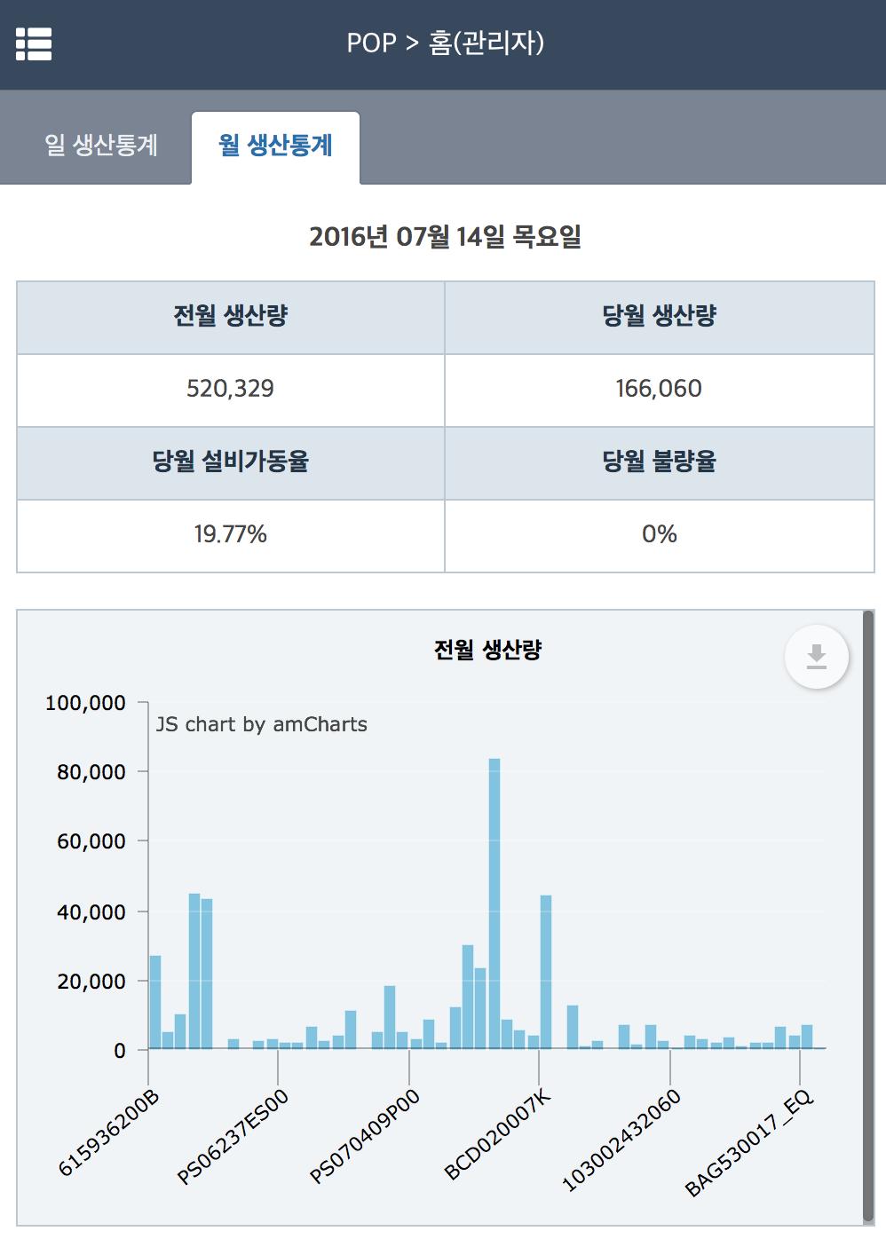 전일설비가동율 / 전일불량율 월생산통계