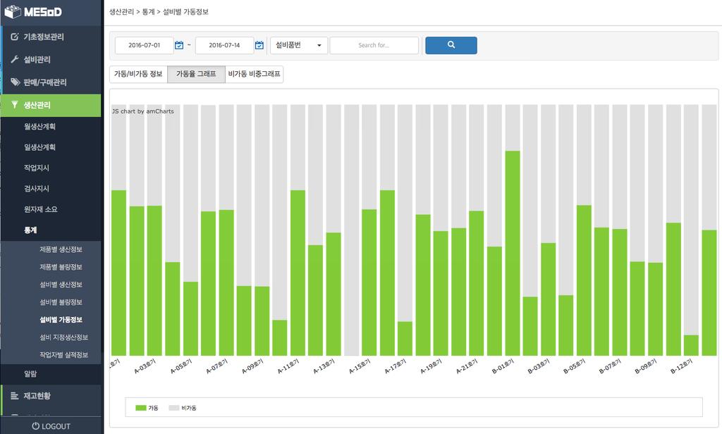 ( 제품별생산 / 불량, 설비별생산 /