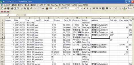 GP 4000 SERIES 기능소개 생산현장의시각화도간편!