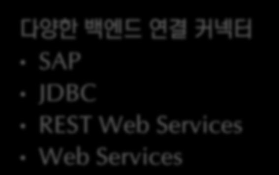 Services Web