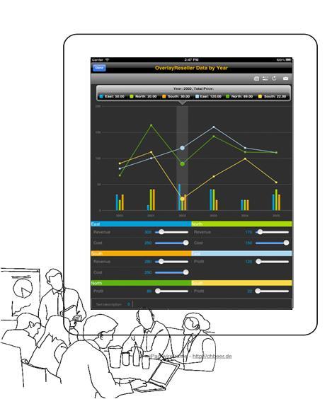 SMP 개발지원모바일애플리케이션유형모바일분석 UI 컴포넌트 (Mobile Analytics Kit) 데이터시각화 다양한차트유형, 테이블컨트롤 Drill down, semantic zooming