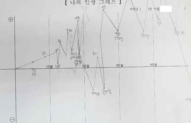 대상의특성을살려 진로계획및준비 과거에서부터현재,