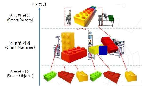 인더스트리 4.