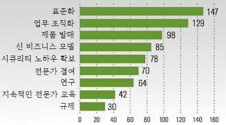 인더스트리 4.0 과제조업창조경제전략 22 4. 인더스트리 4.0 구현의주요과제 스마트팩토리를목표로신산업혁명을유도하는 Industry 4.0 은필연적흐름 ICT 기반스마트화는스마트폰, 스마트미터, 스마트시티, 스마트그리드등모든것에적용되고있으며, 공장을스마트화하는인더스트리 4.0도필연적흐름 미 GE사는인더스트리 4.