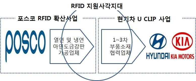 인더스트리 4.0 과제조업창조경제전략 29 3.