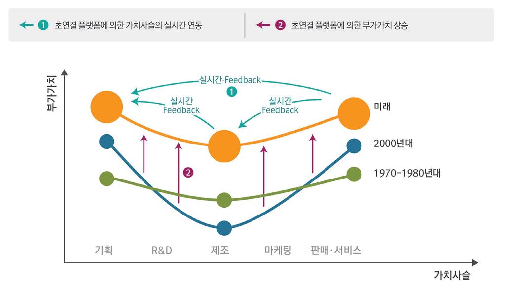 사실제로레이팅의효과를살펴보면, 이용자입장에서는대용량트래픽을수반하는인터넷서비스를무상또는무료로이용할수있으므로소비자후생효과를증대시킬수있는장점이있다. 사업자의입장에서는이해관계가조금다를수있다.