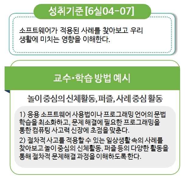 소프트웨어교육의평가방법및유의사항 19) < 표 Ⅱ-7> 초등학교소프트웨어교육의영역별평가방법및유의사항 기술시스템 영역평가방법및유의사항 다양한평가도구를활용하여소프트웨어교육을통한컴퓨팅사고력의향상정도를측정할수있도록한다. 기술활용 영역평가방법및유의사항 개인정보보호와지식재산보호에대한기본적인기준과절차에대해체크리스트를구성하여자신의이해여부와노력정도를평가해보도록한다.