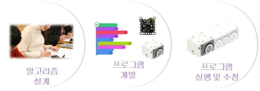 ) 1. Code.org에접속하여 1가지를골라해결하기 2. playentry.