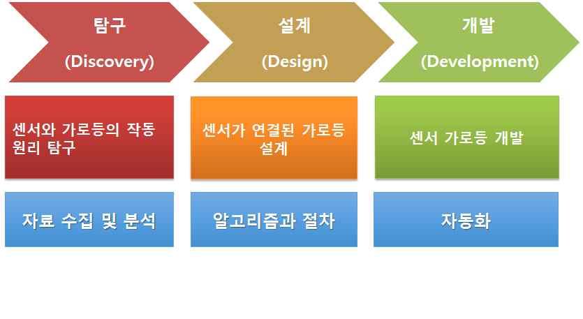 마. 정리및마무리 Ⅴ.