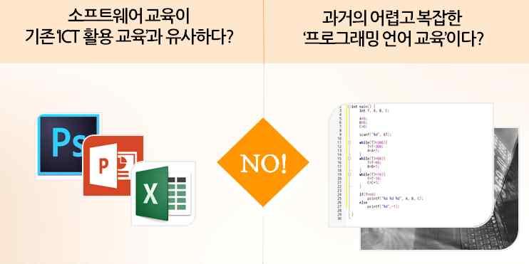 2.2 소프트웨어교육에대한올바른접근 Ⅱ.