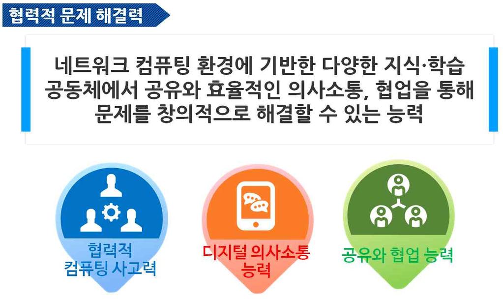 2015 개정초등실과과교육과정연수자료 (PPT) http://www.edunet.net/nedu/ncicsvc/listtrngsubform.do?