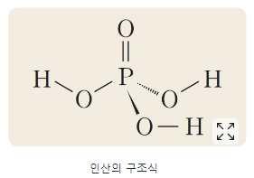 (g) 이다. 2) [ 화학 Ⅰ - ⅰ] 인산의화학식은 H PO 이다. 중심원자인인을기준으로 4개의산소를주변에배치할수있고, 1개의산소에대해서 1개의수소를배치할수있다. 전체최외각전자의수는 32개이다. 이를산소와인의결합및산소와수소의결합에배치하면, 14개의전자가소모된다. 남는전자는 18개이다.