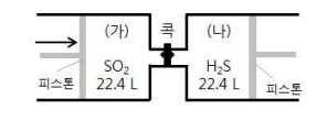 [ 화학 Ⅰ - ⅱ] 다음화합물의녹는점이높은것부터순서대로나열하고, 그이유를논하시오. NaCl HCl CaO KCl [ 화학 Ⅰ - ⅲ] 그림은 0, 1기압에서콕으로분리된두실린더에각각기체상태의 22.4 L 이산화황 (SO ) 과황화수소 (H S) 가채워져있는모습을나타낸것이다.