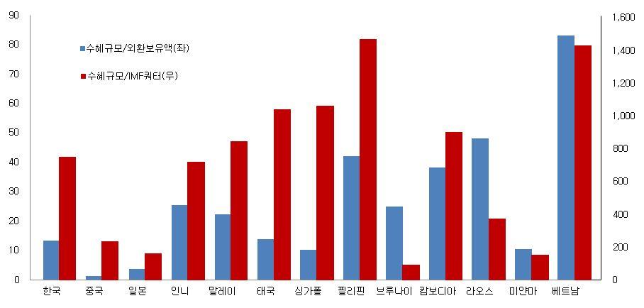 외화유출에대비할수있는방안 중앙은행간통화스왑은자금공급국가의재량적판단에의해외화유동성이제공되는한시적협정이라는점에서필요시외화자금이제때에공급될수있을지의불확실성상존 예를들어, 미연준은글로벌금융위기시각국과체결한통화스왑을일시적인유동성프로그램으로분류하고있는데, 이는자국금융시장의안정에필요할경우에만미달러화유동성으로공급한다는의미로해석 또한최근한