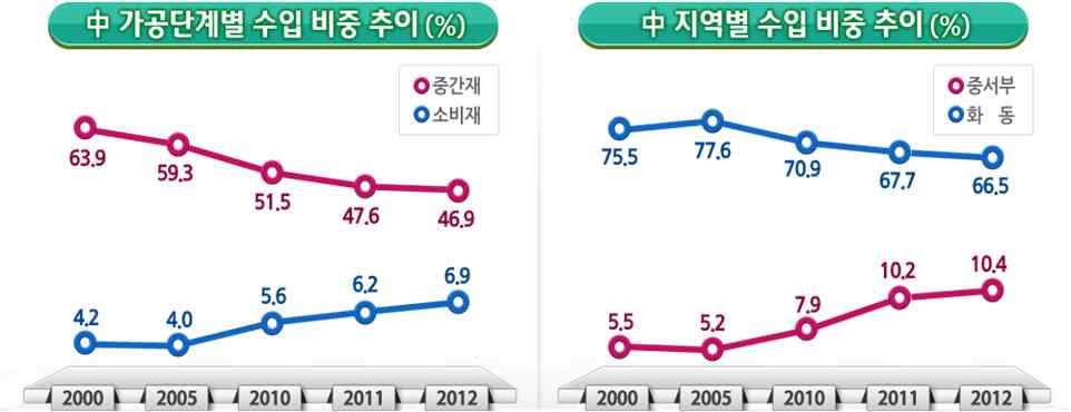 시장불확실성에따른리스크대응역량강화방안 ( 환위험대응지원