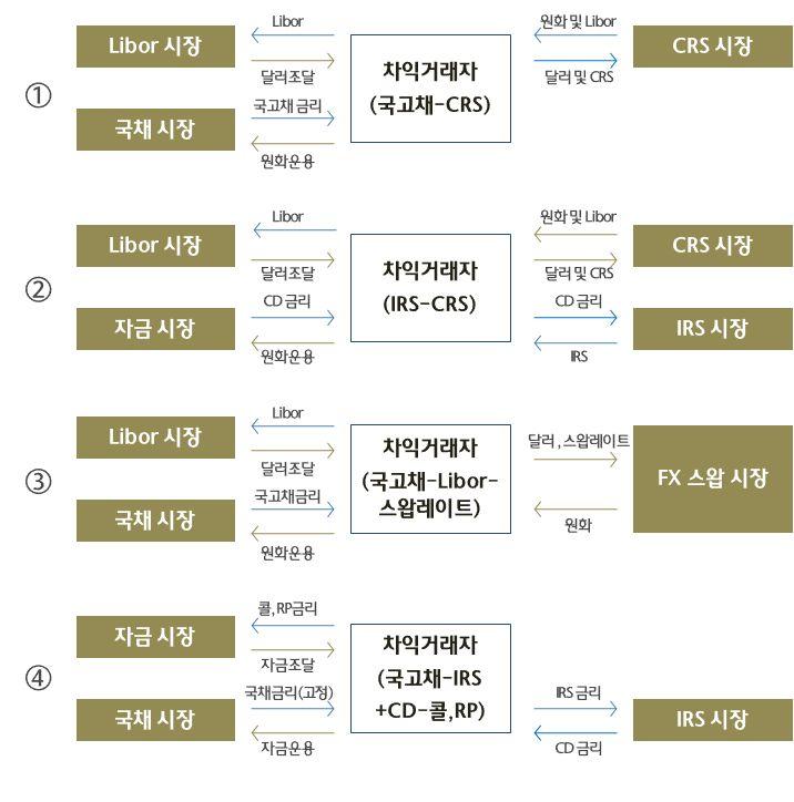 하나금융정보 Hana Finance Info.